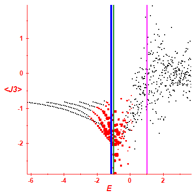 Peres lattice <J3>